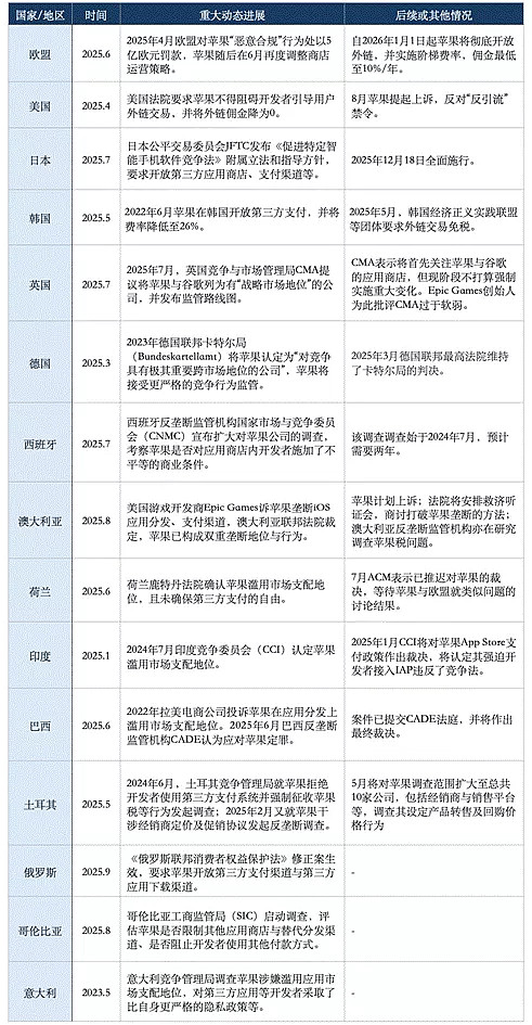 中国何以撼动“苹果税”（组图） - 3