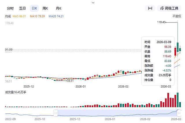 24小时狂跌35美元！特朗普一句话炸崩全球油市！（组图） - 1
