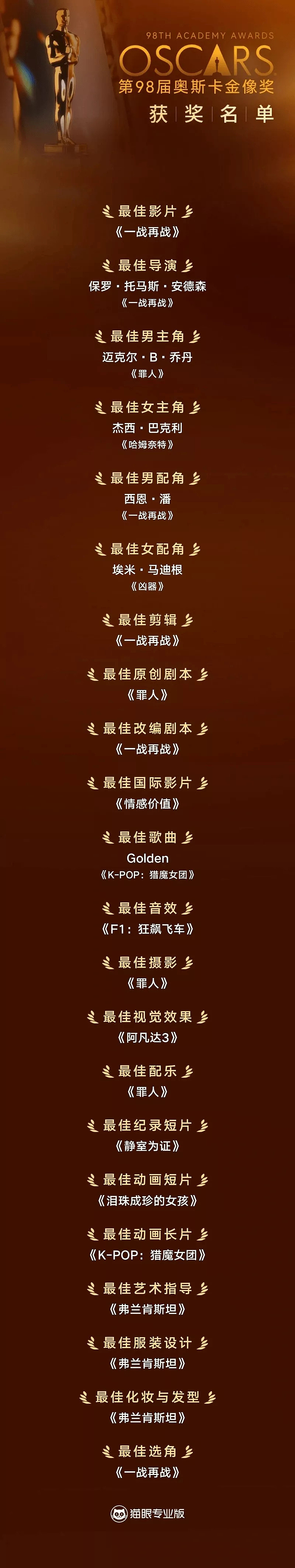 奥斯卡奖项全盘点:：甜茶、小李子无缘影帝（组图） - 24