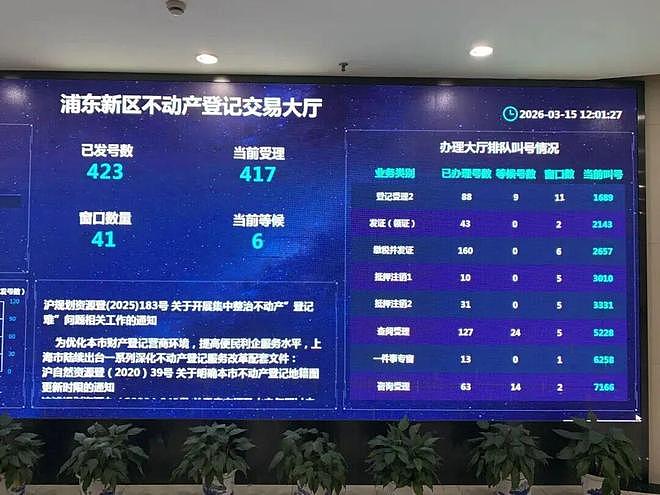 周末狂卖2862套!上海楼市成交量创5年新高,老破小为何领涨?(组图) - 4