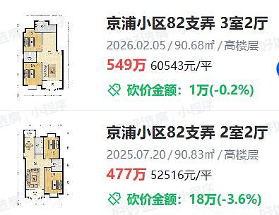 周末狂卖2862套!上海楼市成交量创5年新高,老破小为何领涨?(组图) - 6