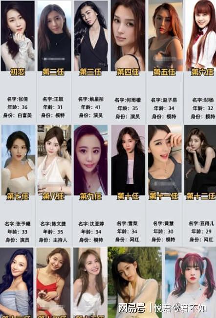 38岁王思聪私生活混乱挥霍无度，再传大丑闻（组图） - 7