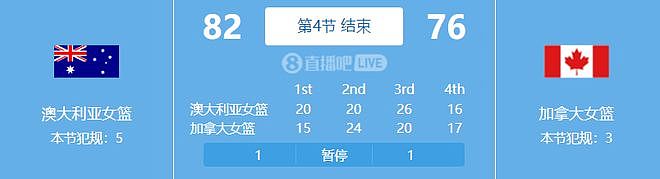 澳洲神助攻日本出线，女篮世界杯16强：中日韩在列（组图） - 3
