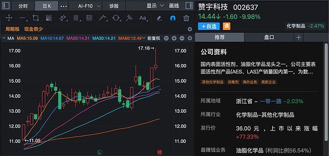 核心资产被“破产”？股价一字跌停！上市公司回应：绝无未清债务！（图） - 1