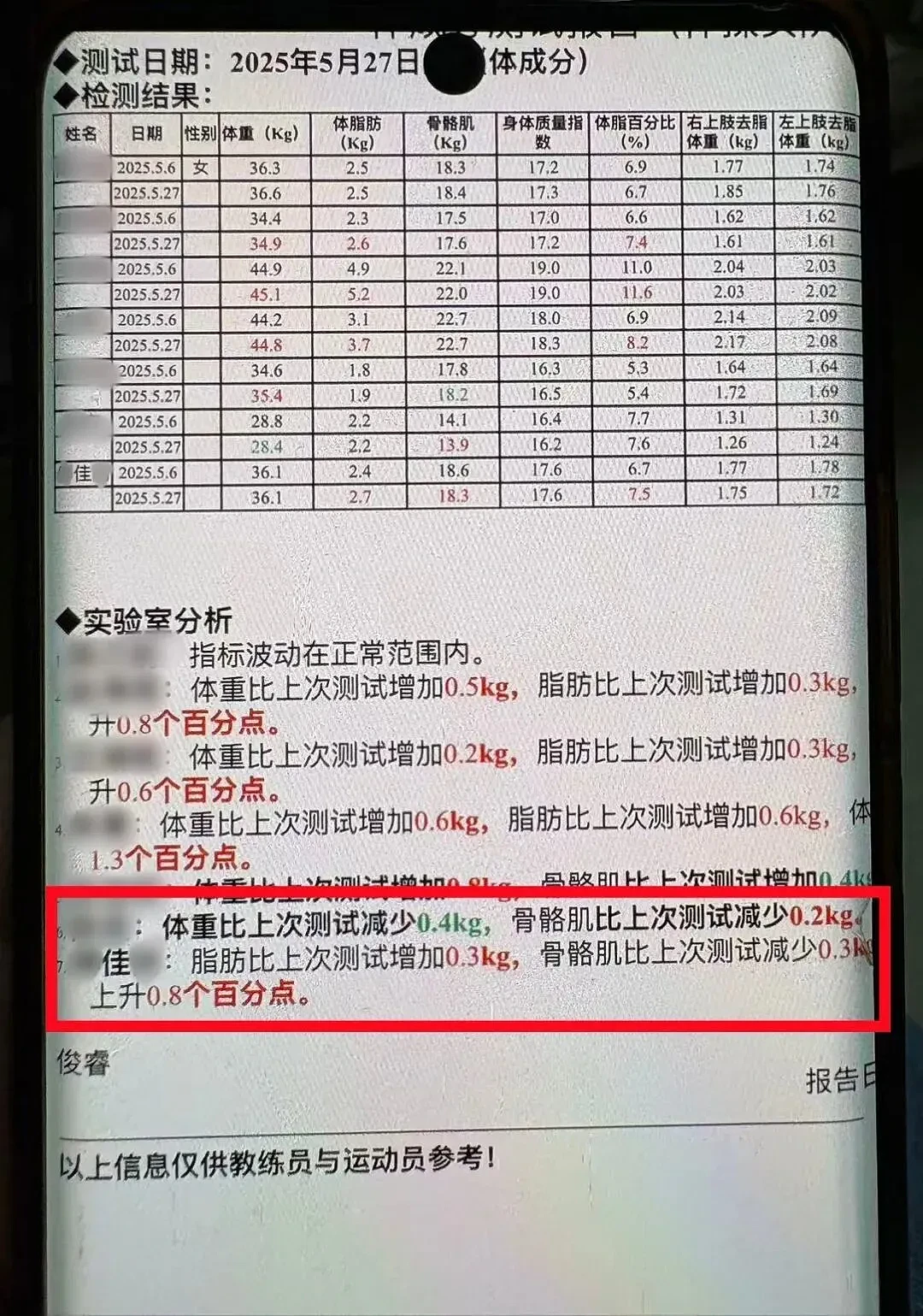 跳楼的女子冠军，到底经历了什么....（组图） - 5