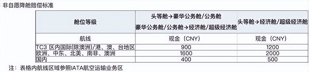 上海乘客遭航空公司无故“降舱”,闹哪样(组图) - 5