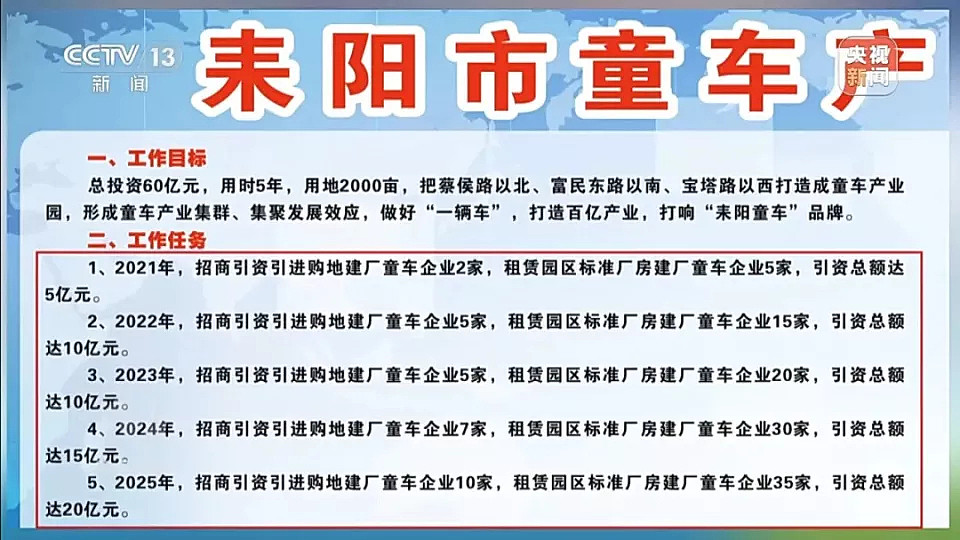 一个“百亿产业园”的泡沫，是如何吹起来的（组图） - 5