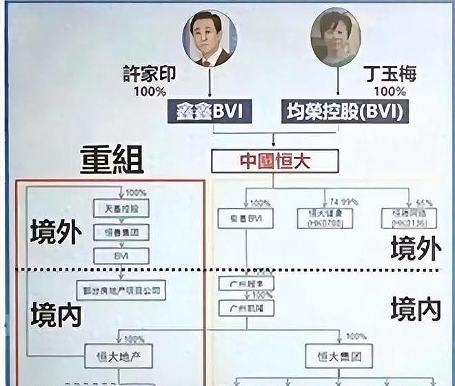 许家印的香港大豪宅挖出460平地牢,潜伏15年才被发现,是藏啥(组图) - 2