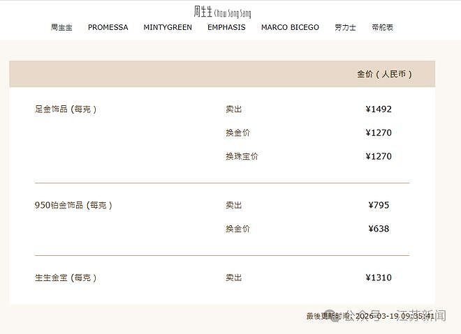 国内金饰价格一夜下跌！（组图） - 2