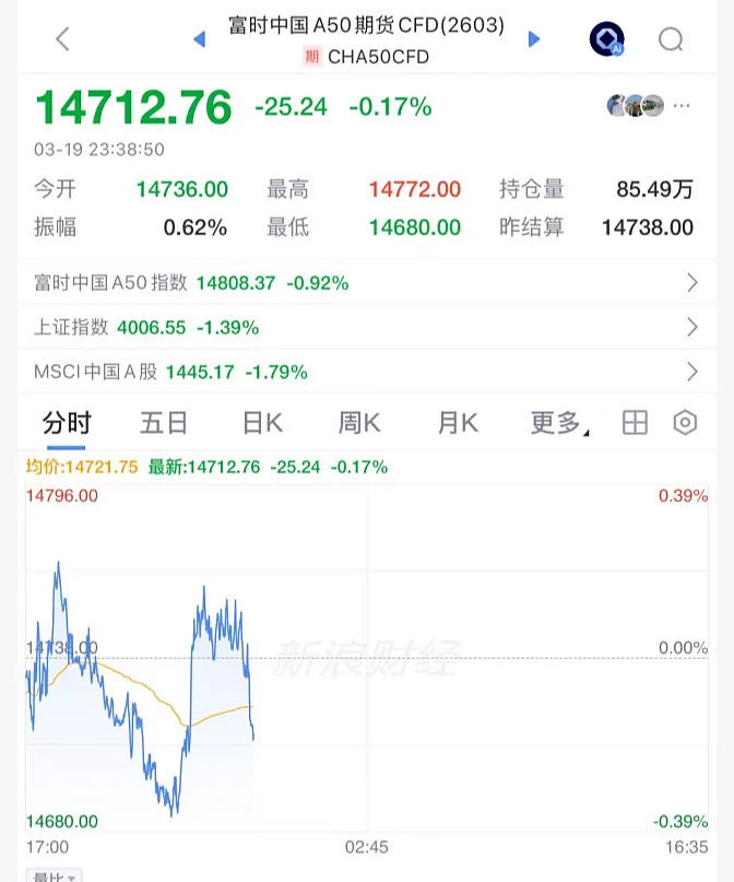 伊朗公布击中美军F35视频，全球市场失控一夜变天（组图） - 7