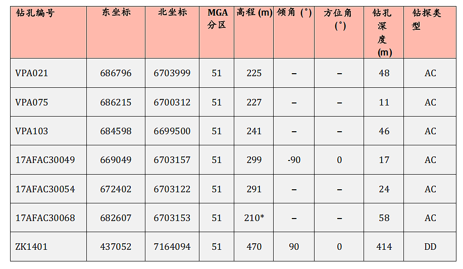 ASX:CTN CATALINA 在西澳大利亚锁定地区级银矿资产组合(组图) - 5