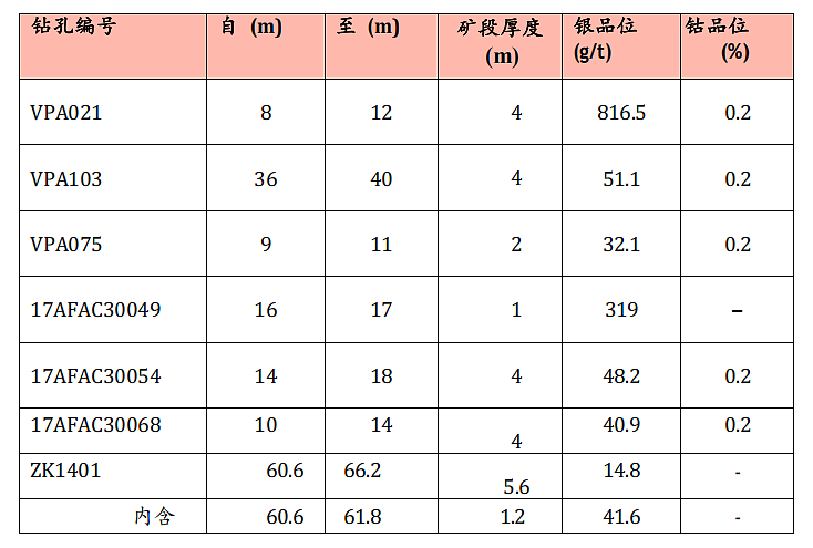 ASX:CTN CATALINA 在西澳大利亚锁定地区级银矿资产组合(组图) - 4