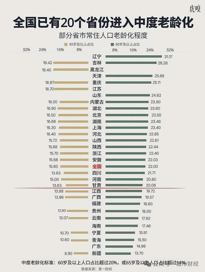 首次!中国第二强省,人口负增长了(组图) - 5
