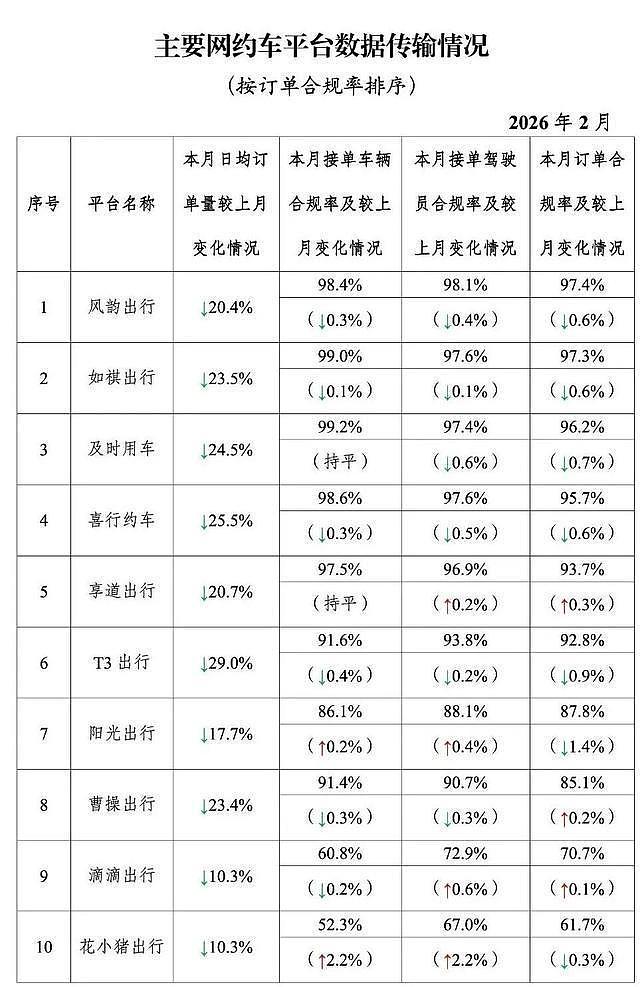 中国网约车行业崩盘?10大平台单量暴跌,86家平台直接失联(组图) - 1