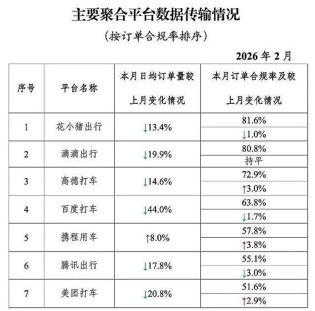 中国网约车行业崩盘?10大平台单量暴跌,86家平台直接失联(组图) - 2