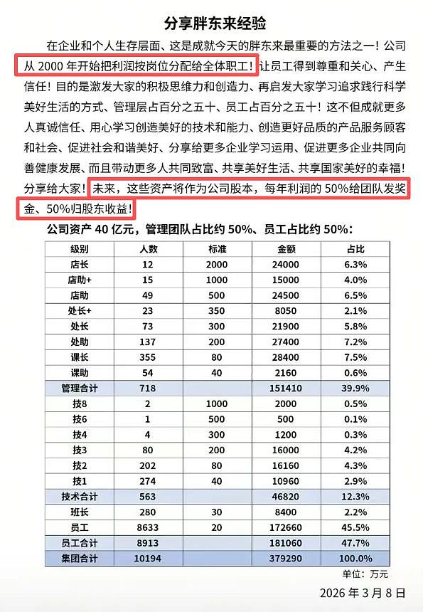 胖东来向员工分40亿引爆舆论！是现金还是利润？于东来揭秘成功密码 - 2