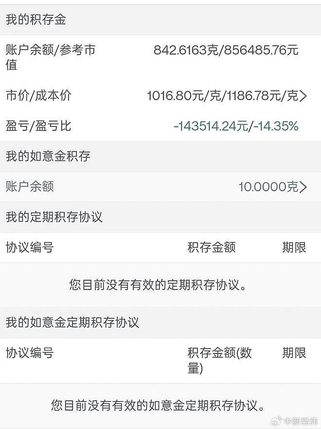 “直接亏了一辆车!”金价大跌,有人一觉醒来积存金已经亏了14万(图) - 1
