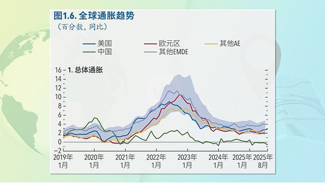 北京四季酒店比纽约便宜7倍?这是全球最危险的宏观信号...(组图) - 4