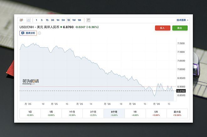 北京四季酒店比纽约便宜7倍?这是全球最危险的宏观信号...(组图) - 7