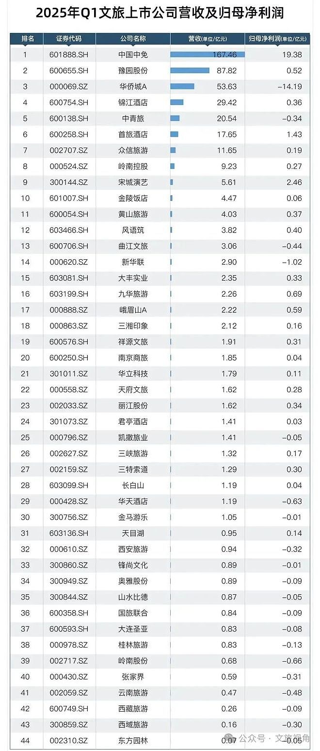 泡沫破了!中国大批文旅项目开始批量倒闭(组图) - 2