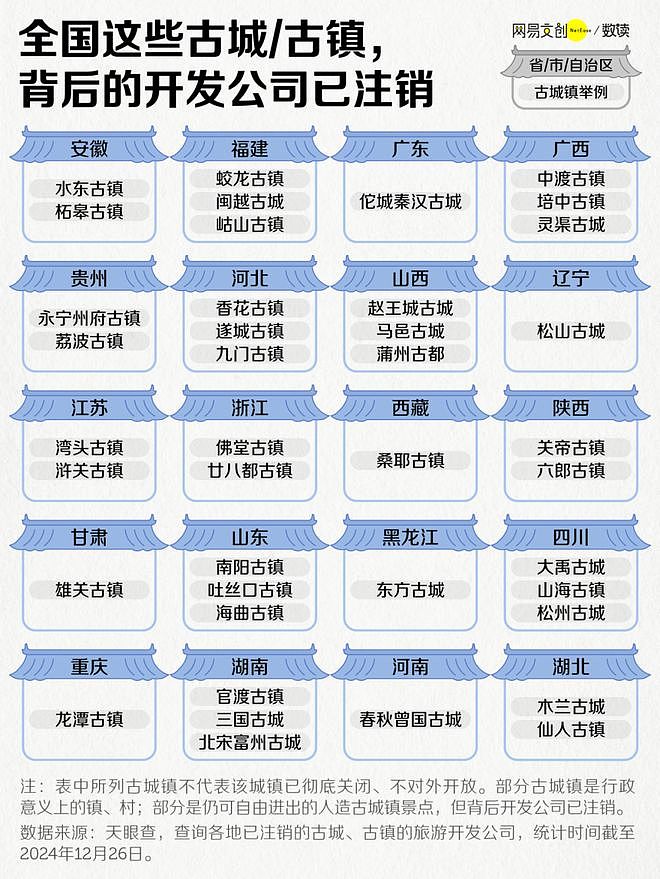 泡沫破了!中国大批文旅项目开始批量倒闭(组图) - 5