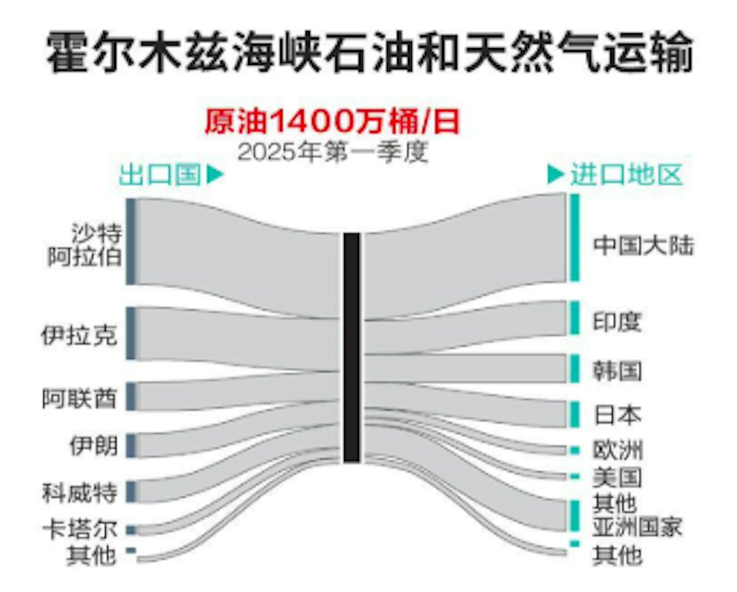 伊朗威胁攻击!若海水化淡厂遭重创恐影响1亿人(组图) - 5