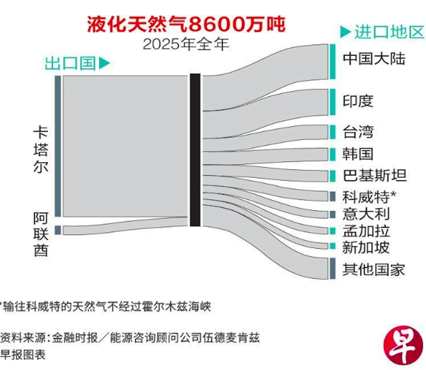 伊朗威胁攻击!若海水化淡厂遭重创恐影响1亿人(组图) - 6