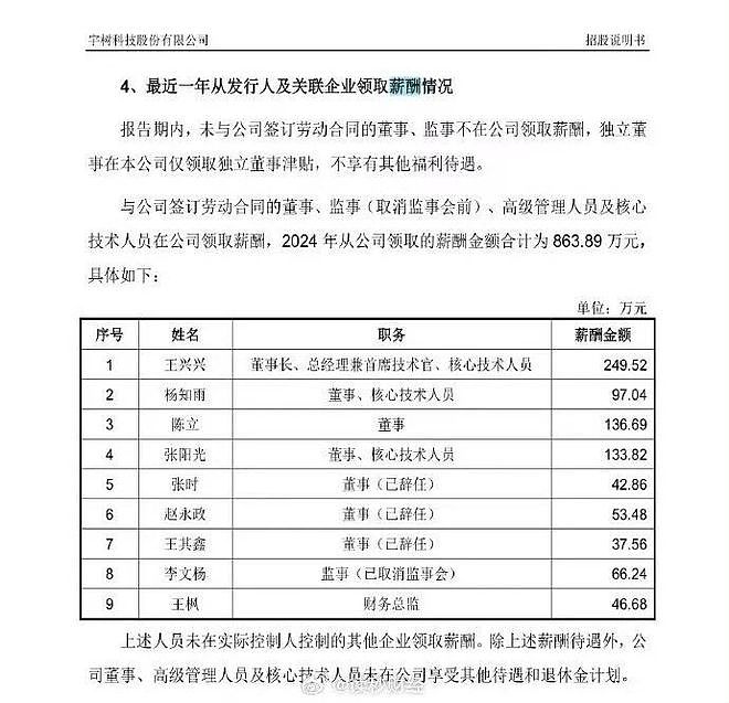 宇树王兴兴年薪曝光!网友破防了(组图) - 2
