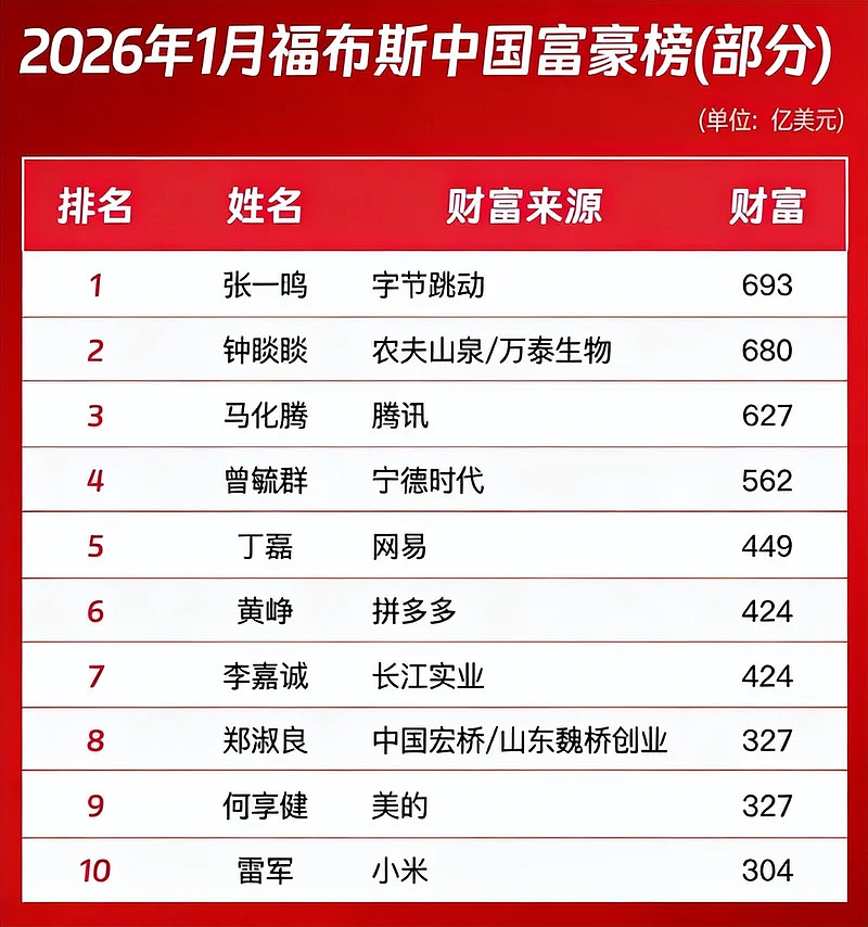 80岁登顶中国女首富!山东老太给全球豪门上了一课(组图) - 1