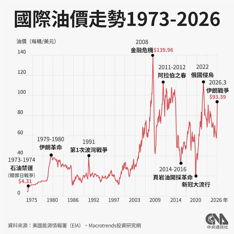 荷莫兹海峡封锁引连锁效应，看懂原油供应命脉如何冲击全球经济（组图） - 2