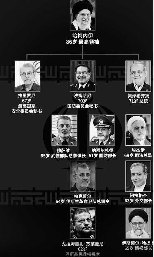 战争打到第22天:伊朗越打越有信心,战争再次验证了毛主席的论断 - 2