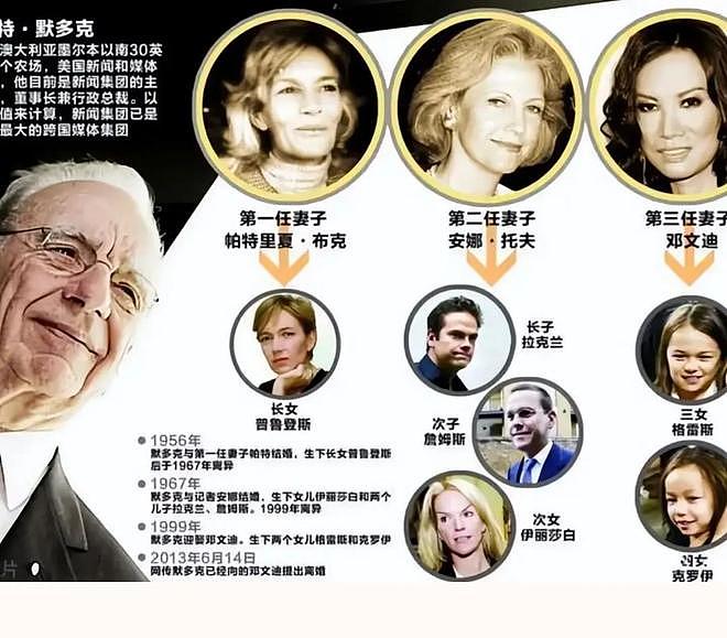 默多克过95岁生日，只邀请了3个孩子，邓文迪陪两个女儿盛装出席（组图） - 16