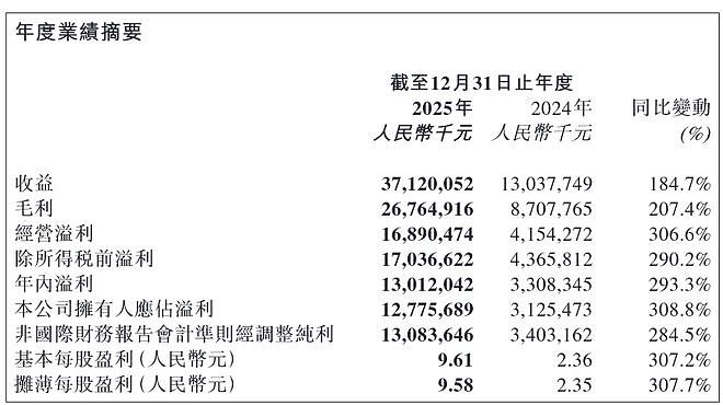 午后突变!泡泡玛特,直线大跌逾16%!(组图) - 2