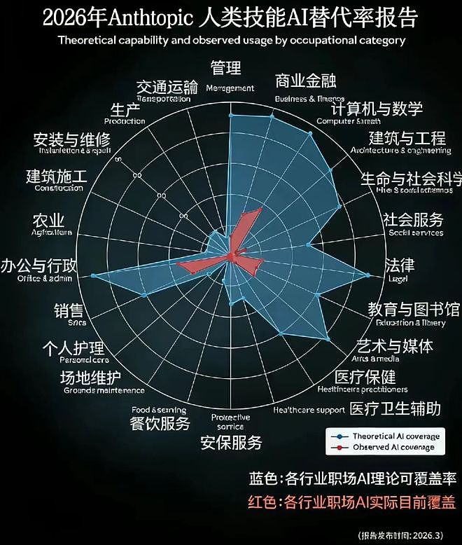 太可怕了！某公司养龙虾，5台电脑19个智能体，裁员一大半人（组图） - 7