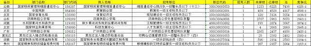 被“应届生身份”困住的中国年轻人：打零工续命，赌一场不确定的上岸 - 4