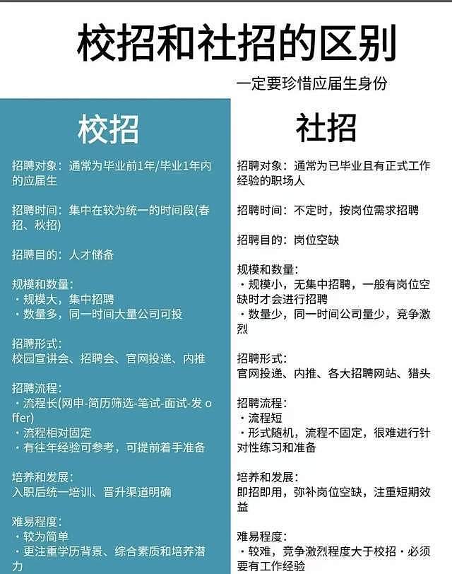 被“应届生身份”困住的中国年轻人：打零工续命，赌一场不确定的上岸 - 6