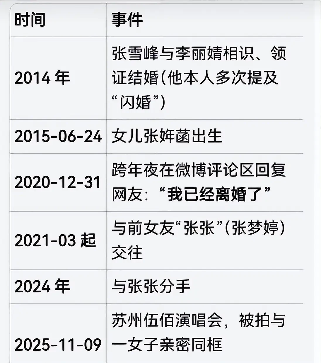 41岁张雪峰去世后续，其婚姻被扒，已离婚6年（组图） - 12