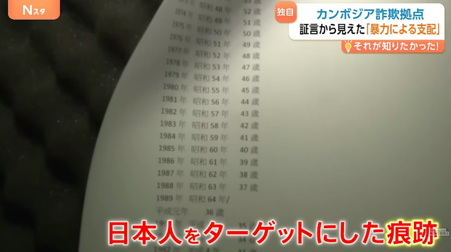 日男堕招聘陷阱被卖猪仔日做14小时，曾遭30人围殴（组图） - 6