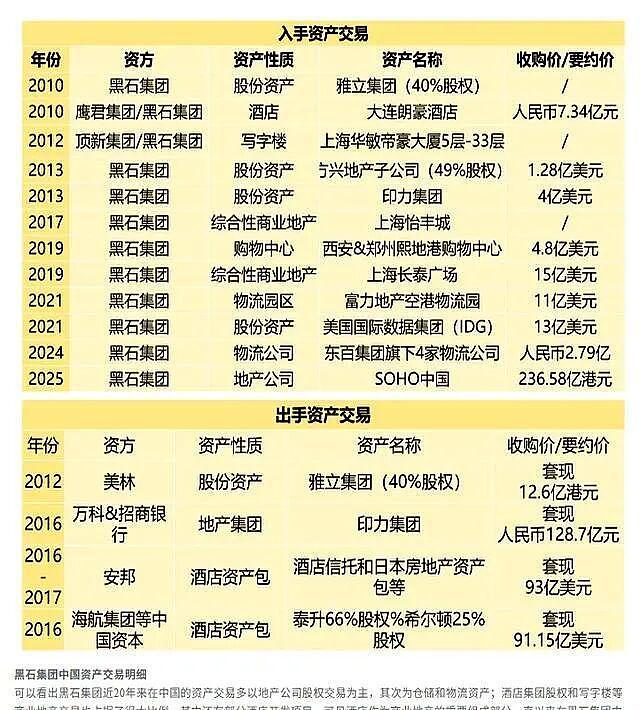 香港千亿豪门要改姓?第一个跌落神坛的“四大家族”,出现了!(组图) - 4