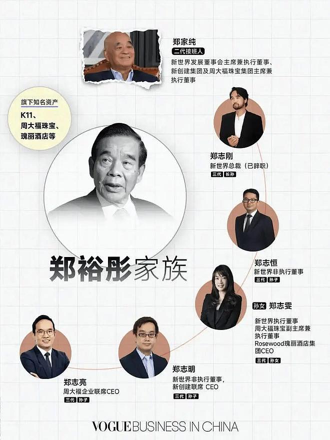 香港千亿豪门要改姓?第一个跌落神坛的“四大家族”,出现了!(组图) - 29