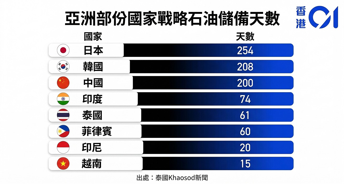 伊朗封霍尔木兹海峡爆最严竣能源危机，为何亚洲“死先”（组图） - 2