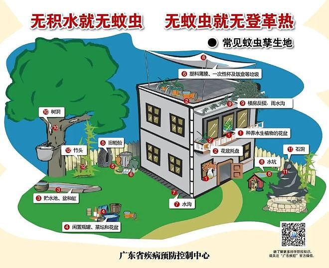 冲上热搜！今年蚊子可能迎来史诗级加强？网友：遭不住了（组图） - 20