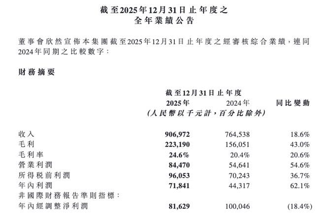 王一博续约、乐华松了一口气,但它不想只靠王一博了(组图) - 2