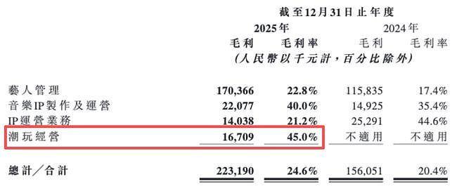 王一博续约、乐华松了一口气,但它不想只靠王一博了(组图) - 5