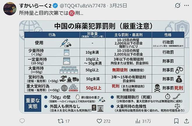钞能力失灵！日本夜店“名花”在中国被捕，与男友双双涉毒（组图） - 11