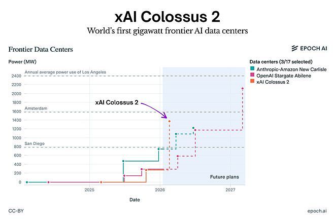 只剩马斯克自己!xAI 11个联合创始人跑光了(组图) - 5