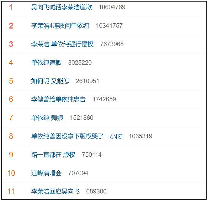 律师解读单依纯侵权,若是恶意侵权会加重赔偿,经纪团队都要担责 - 2
