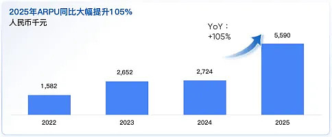 业绩猛涨背后，迅策科技正迎来重估时刻（组图） - 3