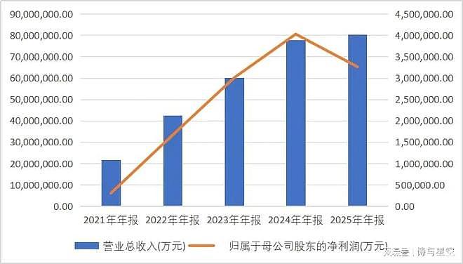 比亚迪年报惊现减员10万人：销量全球第六为何利润下滑？ - 2