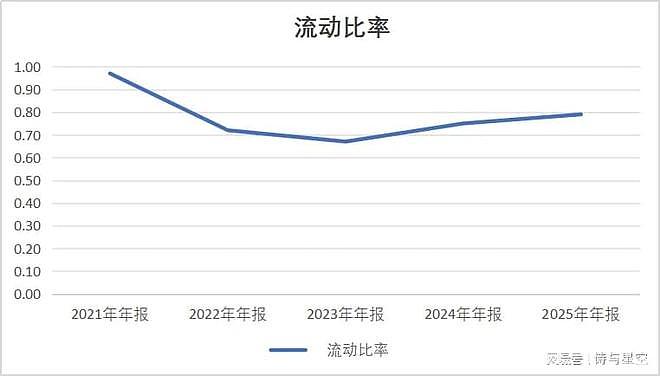 比亚迪年报惊现减员10万人：销量全球第六为何利润下滑？ - 7